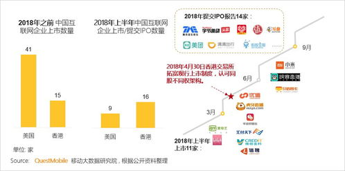 2018中国移动互联网上半年报告 技术赋能下的创新与挑战