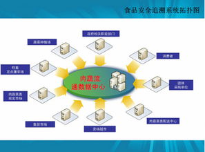 91农业 农业O2O与质量追溯体系的完美结合，移动互联网技术赋能新农业
