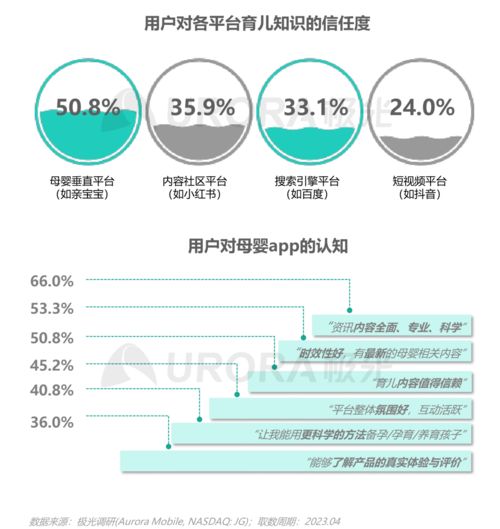极光发布2023移动互联网母婴亲子行业研究报告