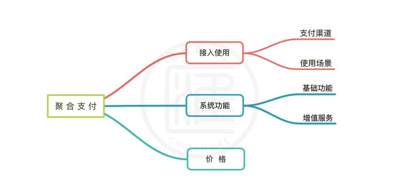 付钱拉产品评测