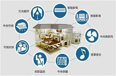 青美科技:打造一个智慧幸福的家